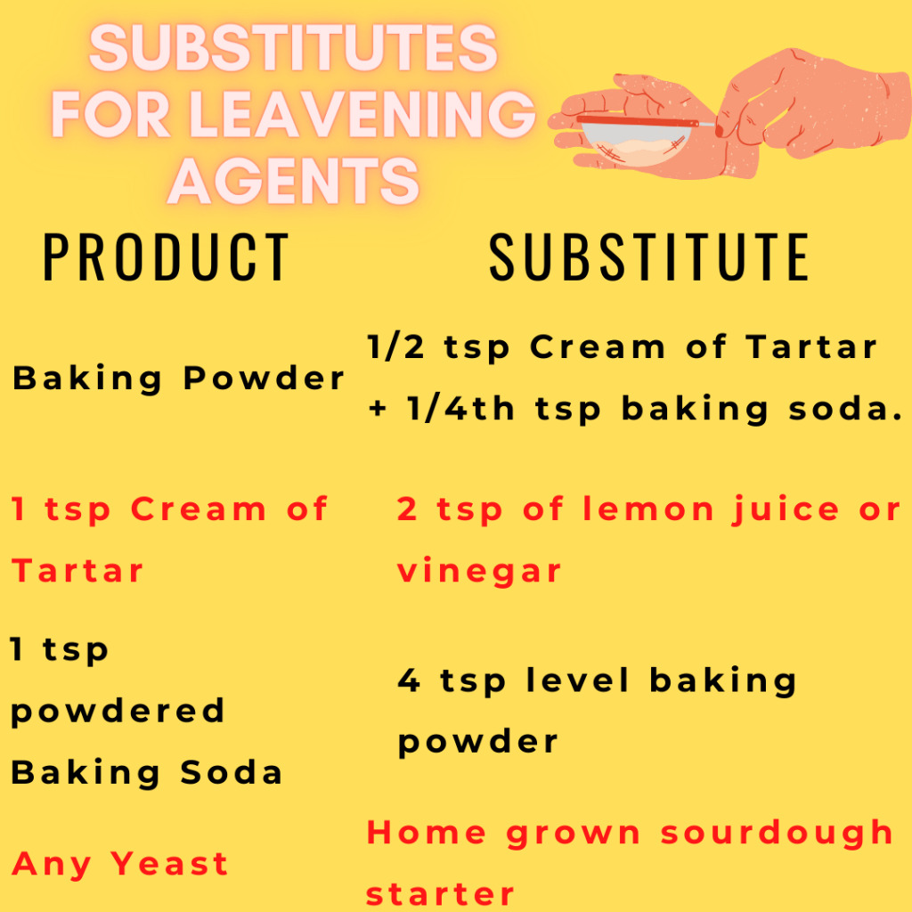 Baking Soda Substitutes: Here's What to Use Instead