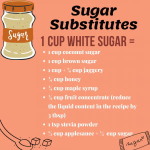 Sugar Substitutes 