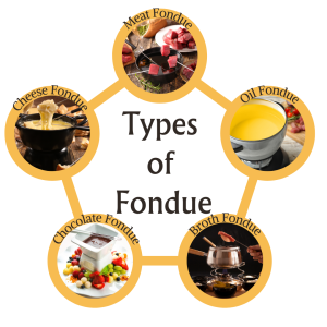Types of Fondue